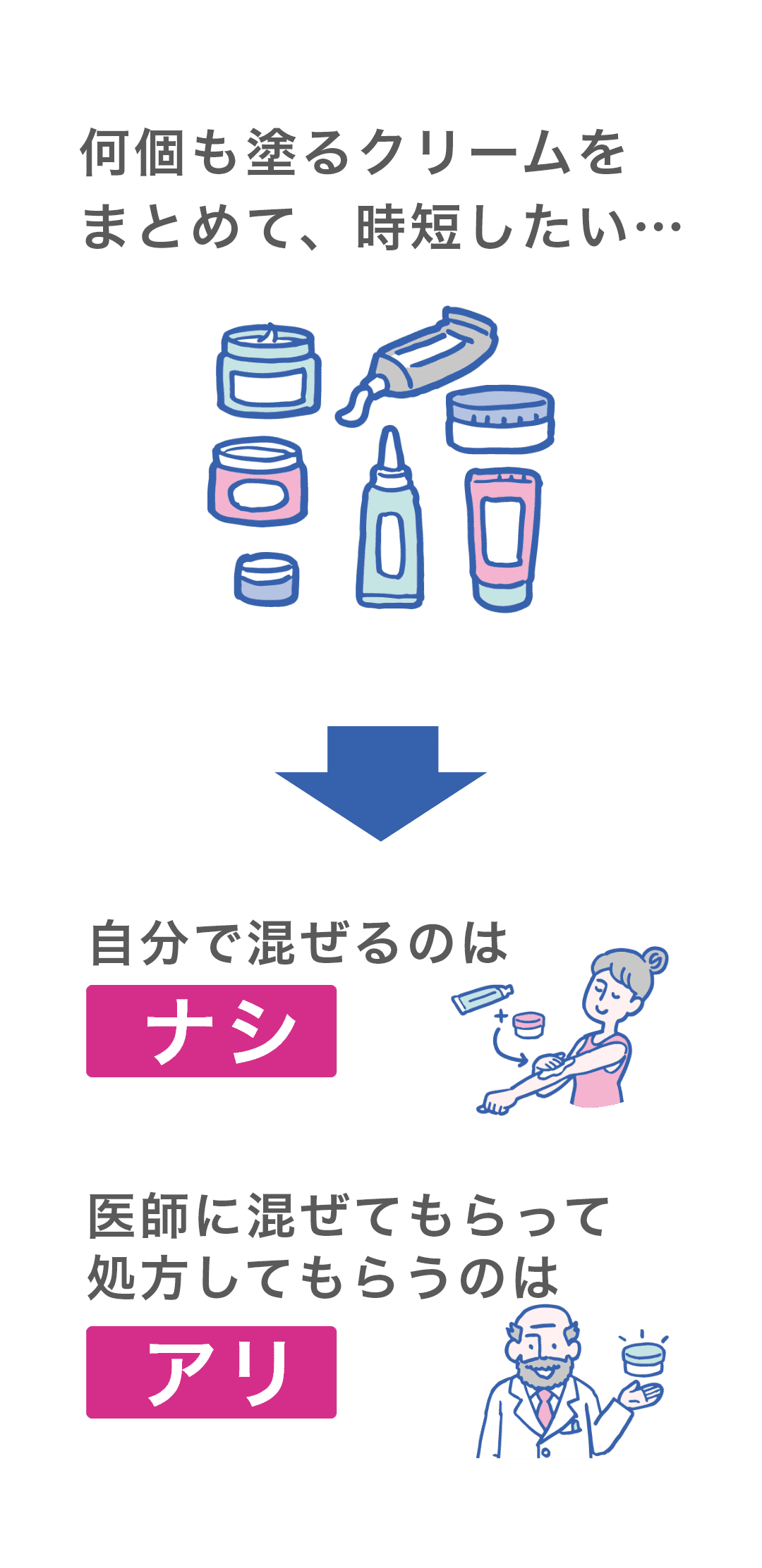 何個も塗るクリームをまとめて、時短したい